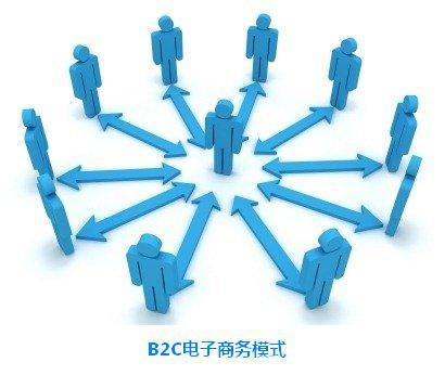 b2c电子商务模式分类